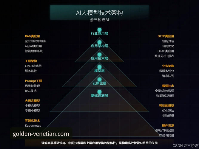 威尼斯人APP官方下载手机版：技术评测员深度解析流畅体验背后的架构真相